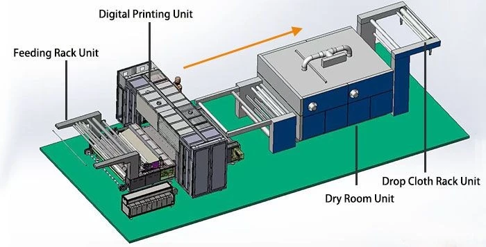 Fabric Digital Printing Machine best